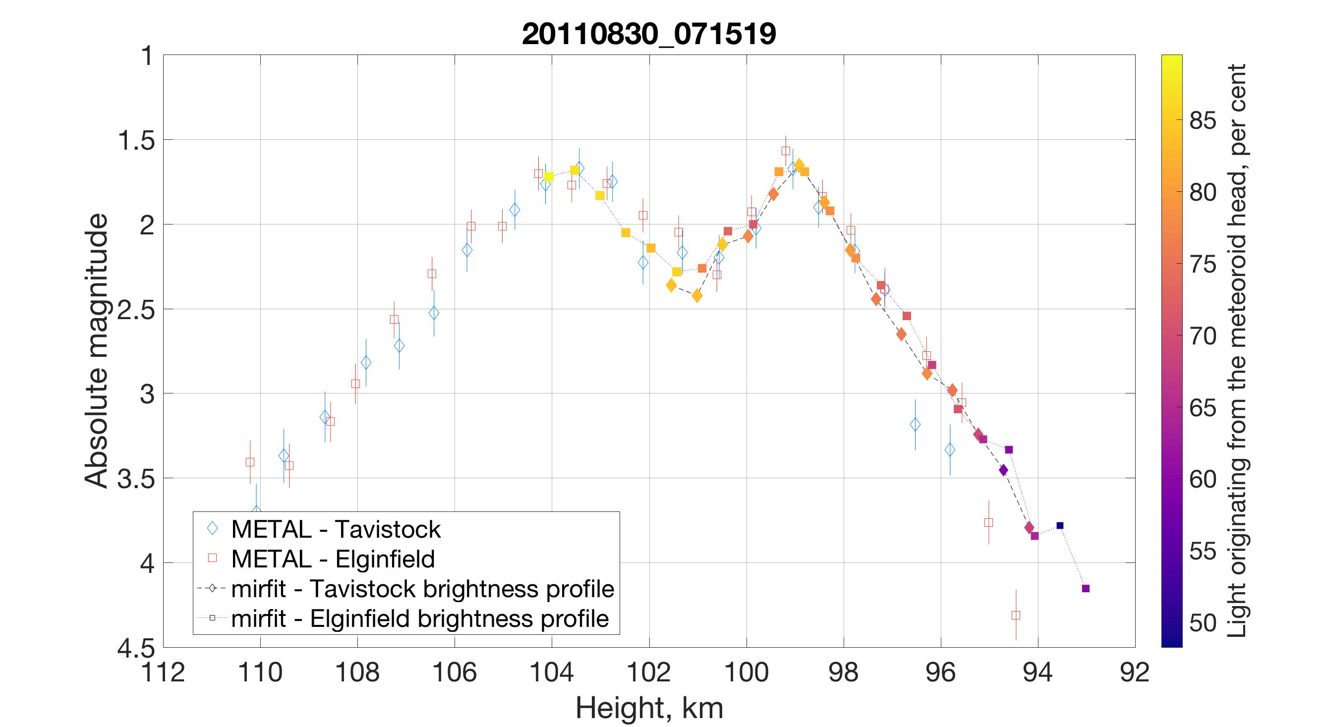 Figure 24